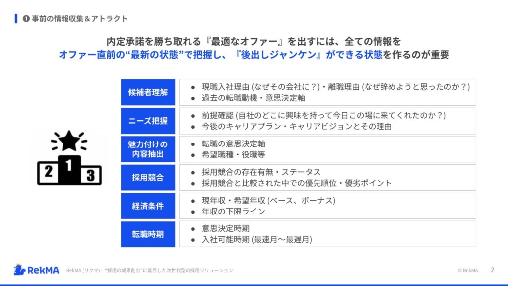 事前に収集すべき候補者情報のポイント